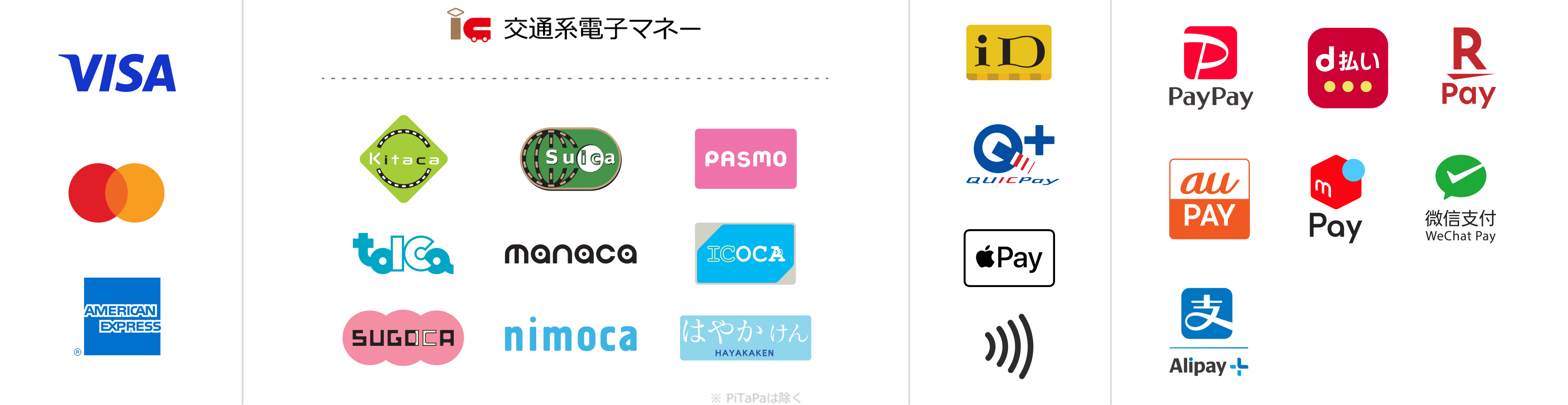 利用可能な支払い方法
